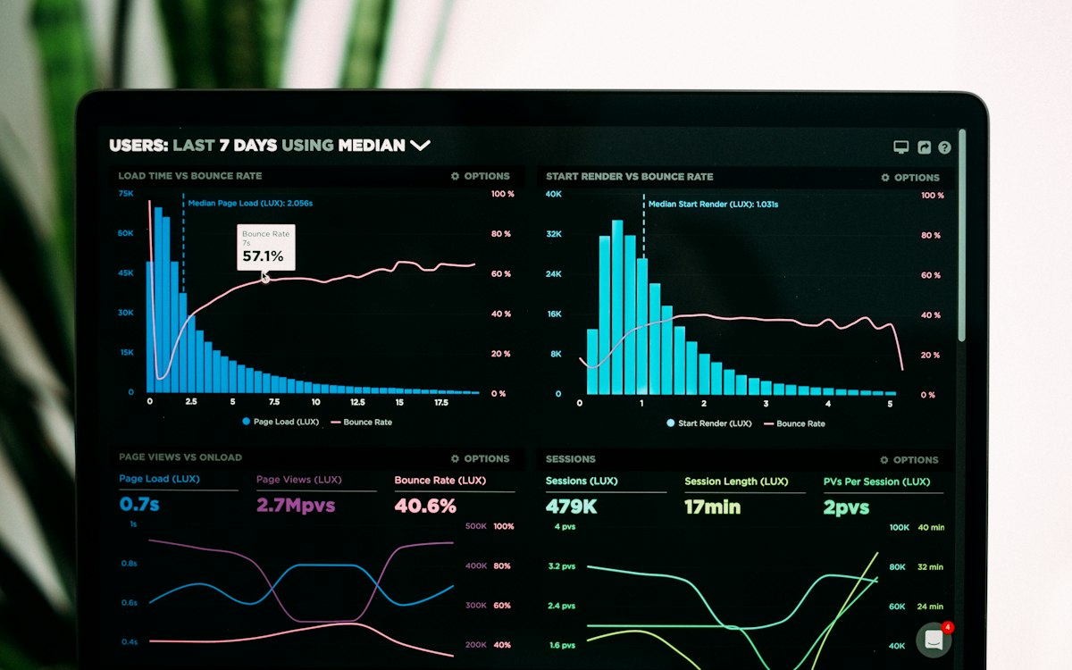 A monitor displaying a collection of data charts.