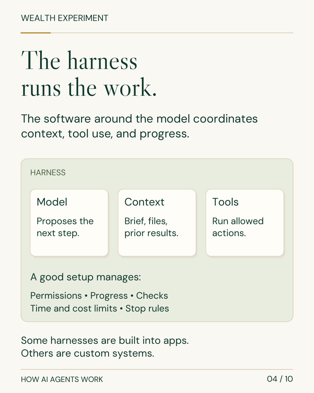 WEALTH EXPERIMENT HOW AI AGENTS WORK 04 / 10 The harness runs the work. The software around the model coordinates context, tool use, and progress. HARNESS Model Proposes the next step. Context Brief, files, prior results. Tools Run allowed actions. A good setup manages: Permissions • Progress • Checks Time and cost limits • Stop rules Some harnesses are built into apps. Others are custom systems.