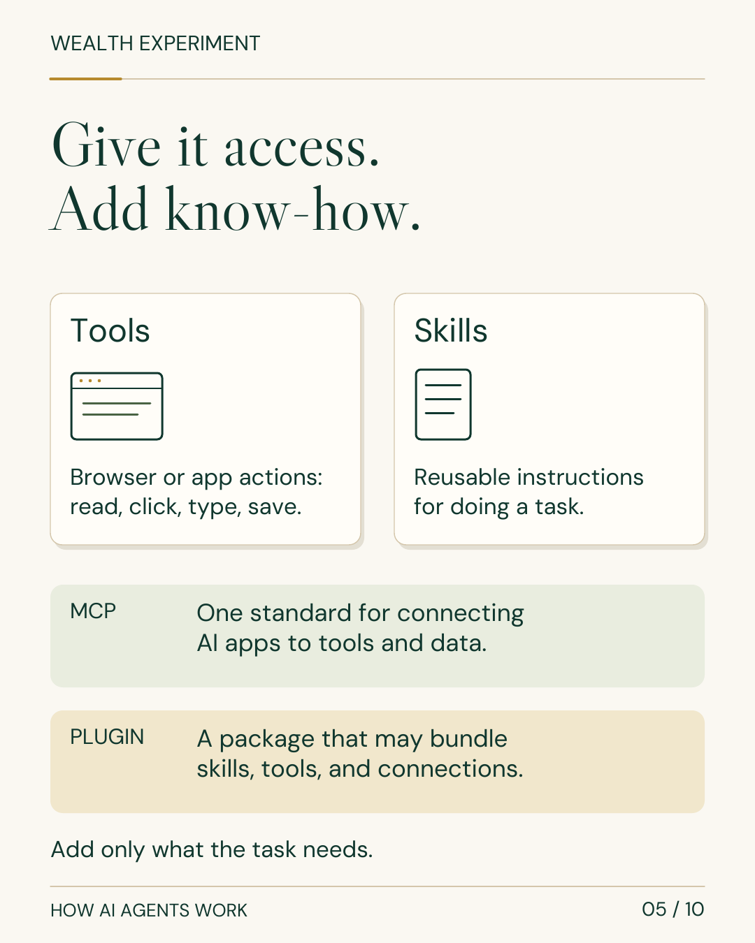 WEALTH EXPERIMENT HOW AI AGENTS WORK 05 / 10 Give it access. Add know-how. Tools Browser or app actions: read, click, type, save. Skills Reusable instructions for doing a task. MCP One standard for connecting AI apps to tools and data. PLUGIN A package that may bundle skills, tools, and connections. Add only what the task needs.